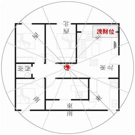 座東南朝西北財位